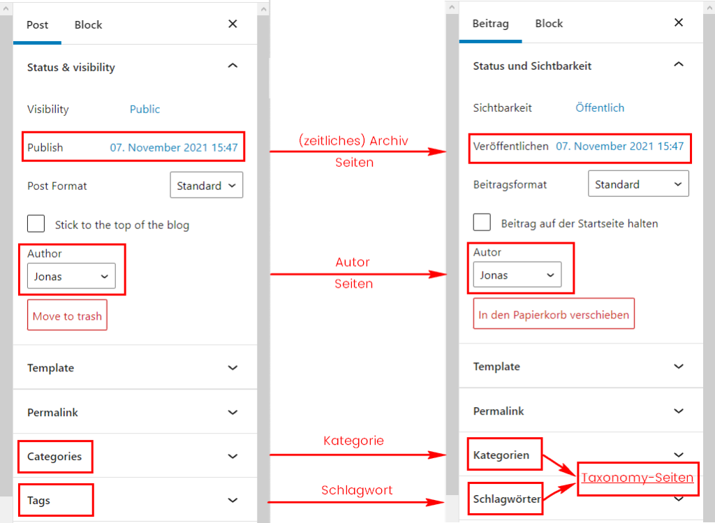 Die WordPress Archiv-Seiten